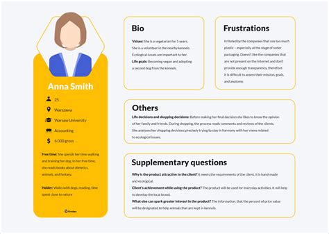 buyer personas template.